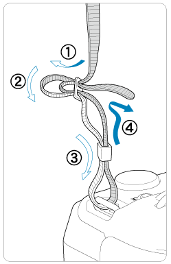 キヤノンが推奨するカメラストラップの巻き方